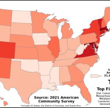 Odsetek populacji z podziałem na stany w USA z wykształceniem wyższym niż licencjat, 2011