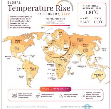 Globalny wzrost temperatury według krajów w 2022 r.