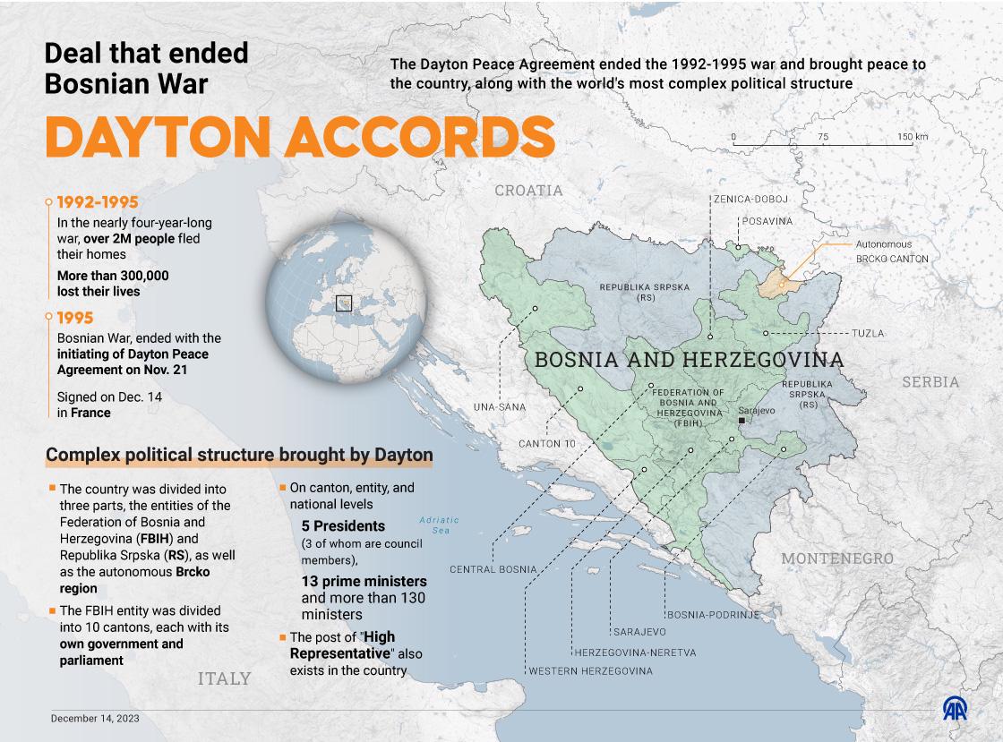 Porozumienie z Dayton: umowa, która zakończyła wojnę w Bośni i Hercegowinie, 1992-1995