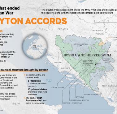 Porozumienie z Dayton: umowa, która zakończyła wojnę w Bośni i Hercegowinie, 1992-1995