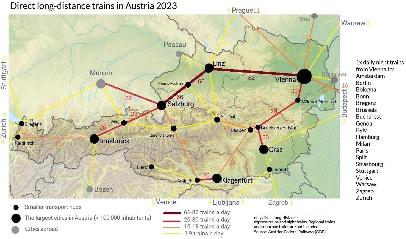 Codzienne połączenia kolejowe w Austrii (z wyłączeniem pociągów regionalnych/lokalnych)