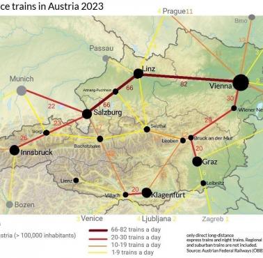 Codzienne połączenia kolejowe w Austrii (z wyłączeniem pociągów regionalnych/lokalnych)