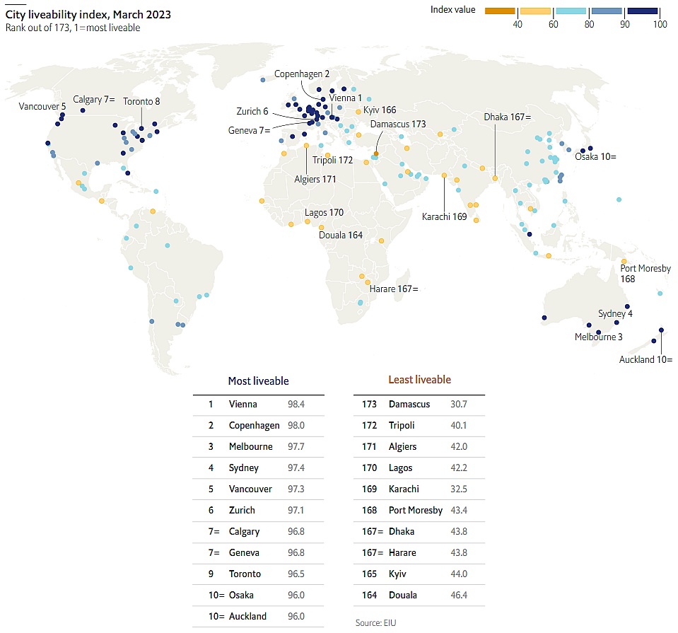 Najbardziej i najmniej przyjazne do życia miasta na świecie, Economist, 2023