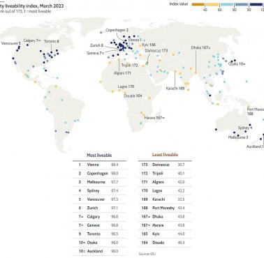 Najbardziej i najmniej przyjazne do życia miasta na świecie, Economist, 2023