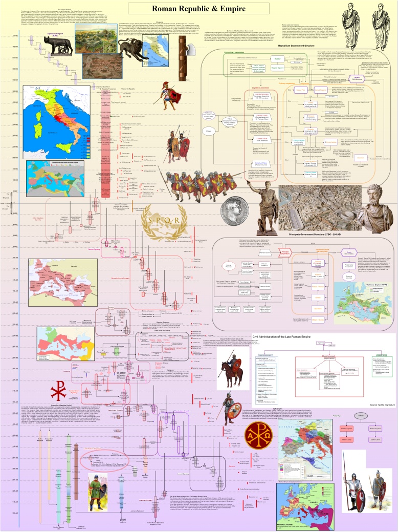 Mapa chronologiczna: Ekspansja i upadek Rzymu od czasu powstania, cesarze rzymscy, wojny ...