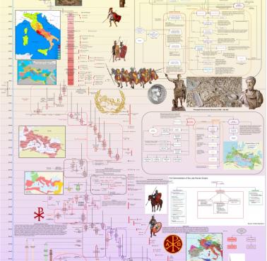 Mapa chronologiczna: Ekspansja i upadek Rzymu od czasu powstania, cesarze rzymscy, wojny ...