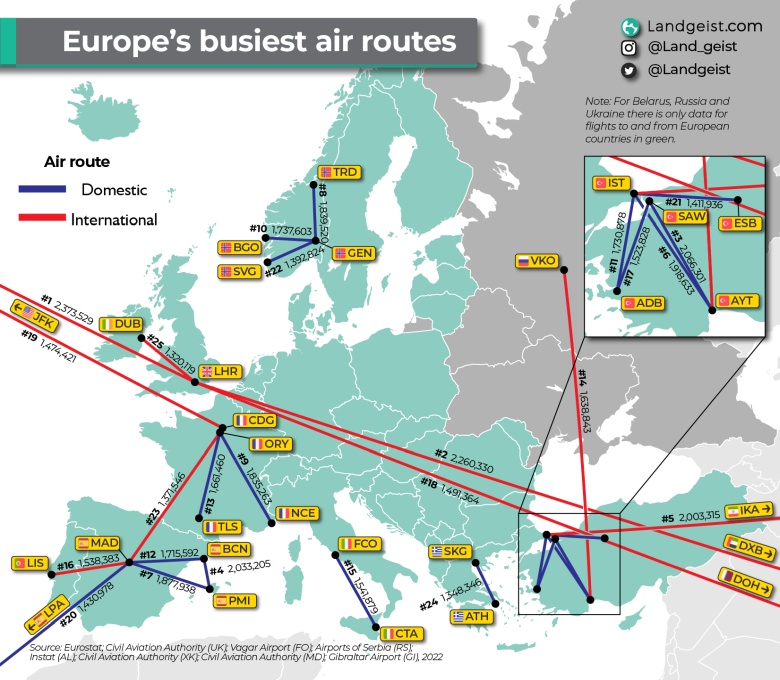 Geopolityka: Najpopularniejsze trasy lotnicze w Europie, 2022