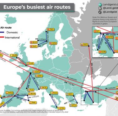 Geopolityka: Najbardziej ruchliwe trasy lotnicze w Europie, 2022