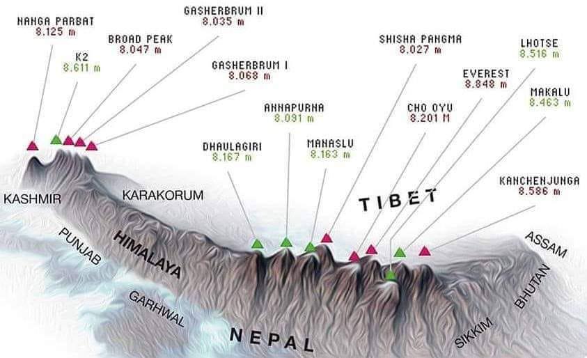 Pasmo górskie Himalajów