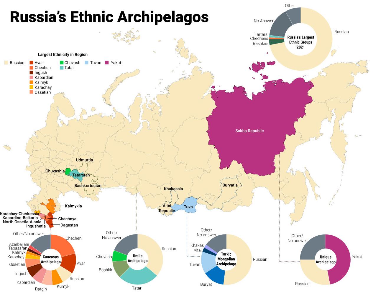 Mapa etniczna Rosji, spis powszechny z 2010