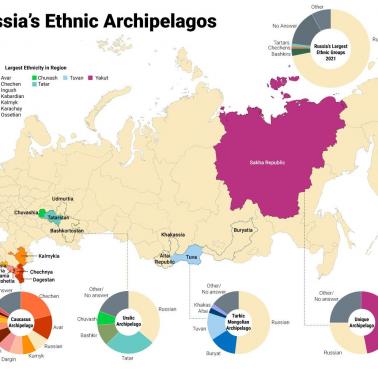 Mapa etniczna Rosji, spis powszechny z 2010