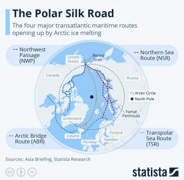 Arktyczna trasa tranzytowa (Arktyczny Jedwabny Szlak), 4 arktyczne szlaki morskie