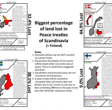 Najsurowsze traktaty pokojowe dotyczące krajów skandynawskich i Finlandii, 1658, 1809, 1814, 1940