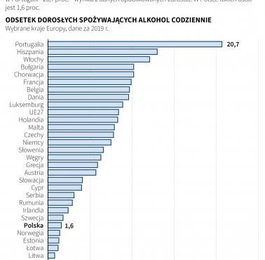 Codzienne picie alkoholu w Europie, 2019