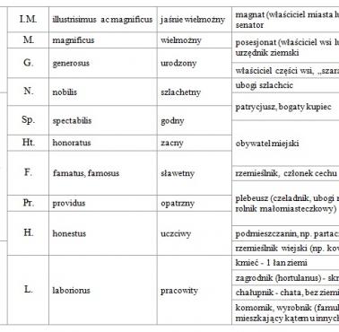 Podział klasowy I RP