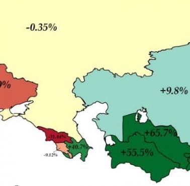 Zmiana populacji krajów powstałych po upadku ZSRR w latach 1989-2018