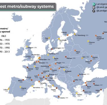 Najstarsze metro w Europie