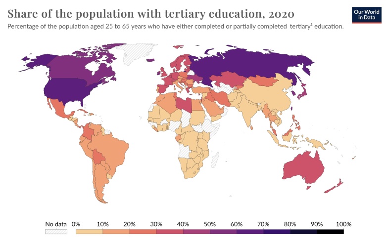 Udział populacji z wyższym wykształceniem (25-65), 2020