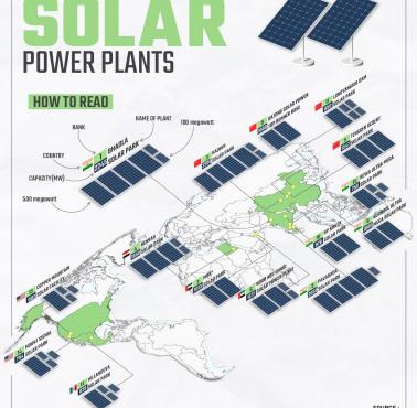 TOP15 największych elektrowni słonecznych (stan na 2021 r.)