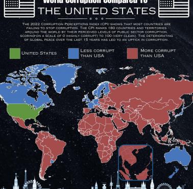 Kraje bardziej czy mniej skorumpowane niż USA, 2021