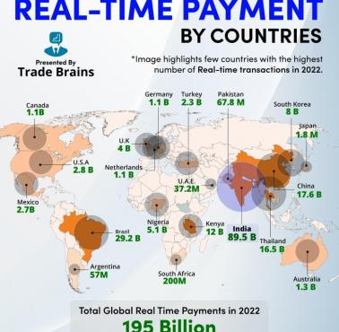 Płatności w czasie rzeczywistym według kraju 2022