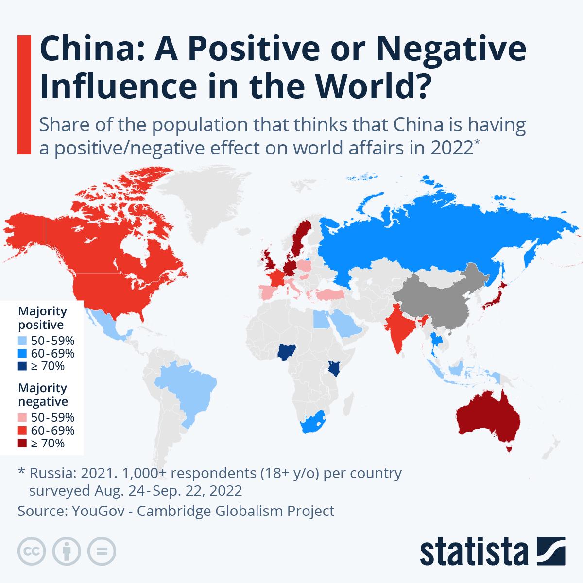 Odsetek osób, która uważa, że Chiny mają pozytywny/negatywny wpływ na świat, 2022