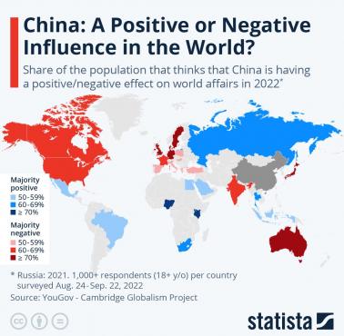 Odsetek osób, która uważa, że Chiny mają pozytywny/negatywny wpływ na świat, 2022