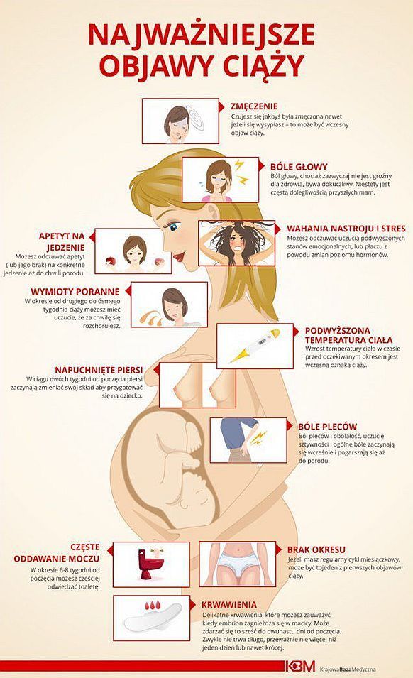Najważniejsze objawy ciąży.