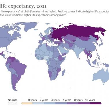 Różnica między płciami w oczekiwanej długości życia jest różna na całym świecie, 2021
