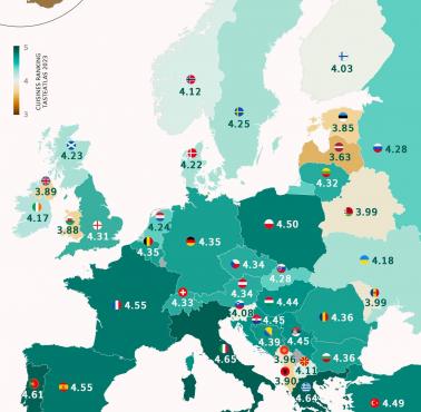 Polska kuchnia zajęła 13 miejsce w rankingu 100 najlepszych kuchni świata i 6 w Europie