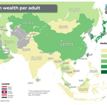 Średni majątek na osobę dorosłą w Azji, 2022