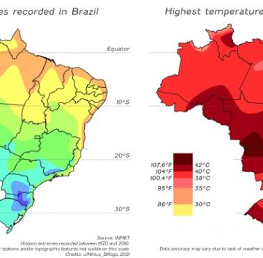 Najniższe i najwyższe temperatury odnotowane w Brazylii, 1970-2010