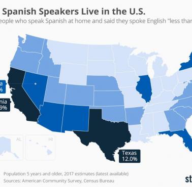 Odsetek osób mówiących po hiszpańsku w każdym stanie USA, 2017