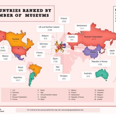 Kraje uszeregowane według liczby muzeów