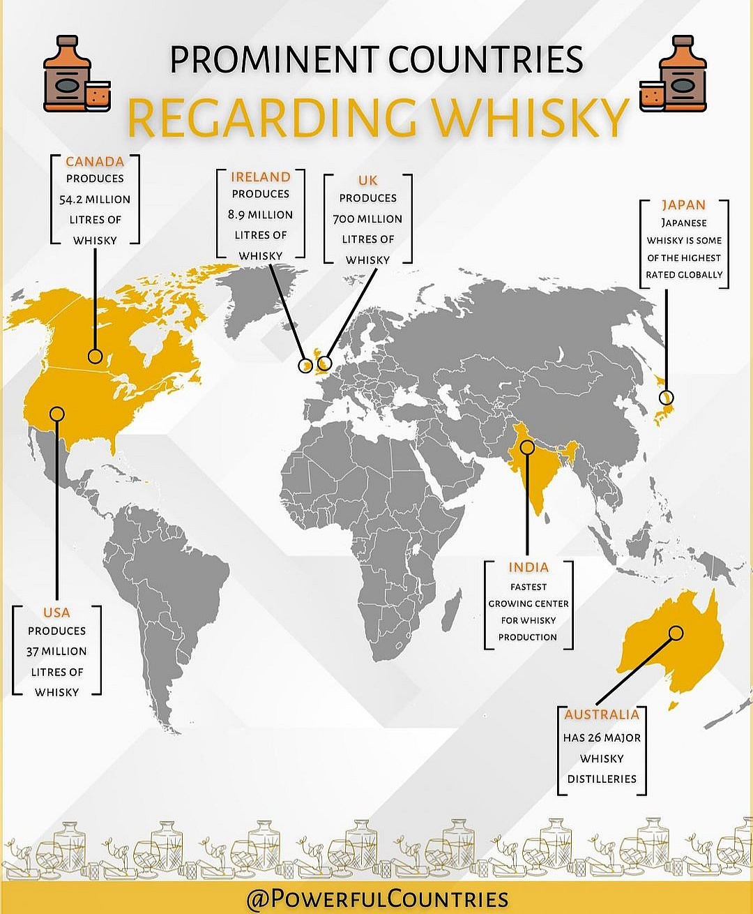 Najważniejsze kraje pod względem produkcji whisky