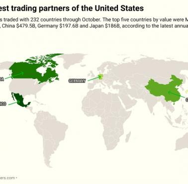 Top5 największych partnerów handlowych USA, 2023