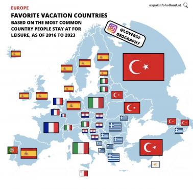 Gdzie Europejczycy najczęściej spędzają wakacje? 2016-2023