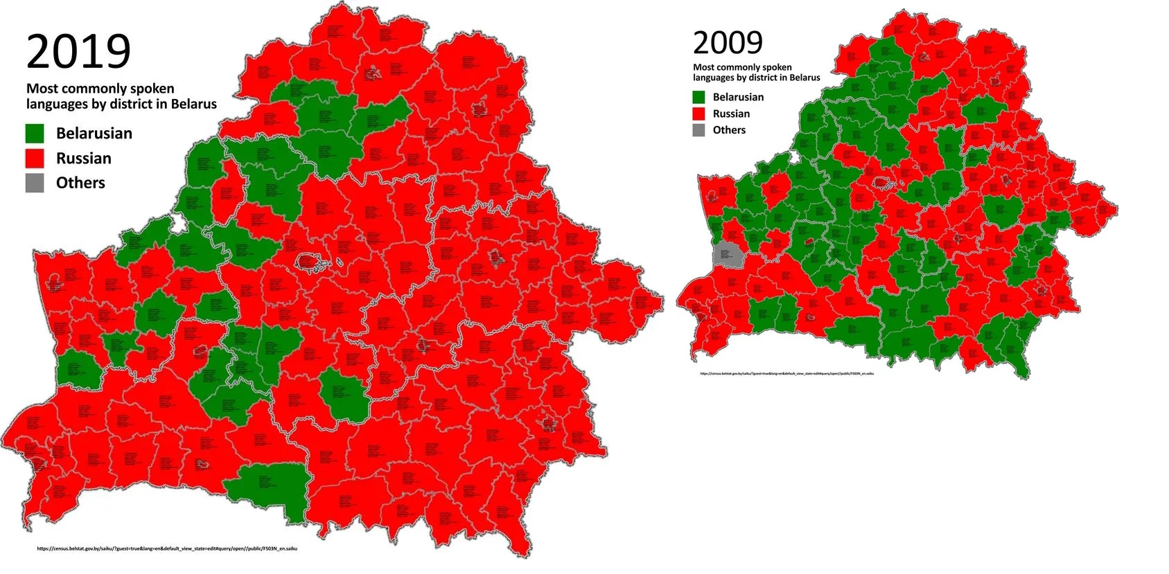 Rusyfikacja Białorusi, 2009, 2019