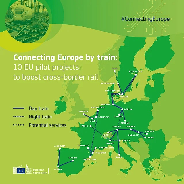 Połączenia kolejowe w Europie: 10 projektów pilotażowych UE na rzecz rozwoju kolei transgranicznych