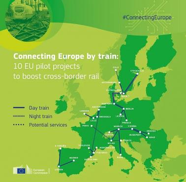 Połączenia kolejowe w Europie: 10 projektów pilotażowych UE na rzecz rozwoju kolei transgranicznych