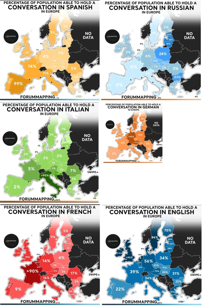 Odsetek osób mówiących po angielsku, francusku, niemiecku, hiszpańsku, włosku i rosyjsku w Europie według kraju