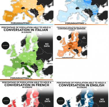 Odsetek osób mówiących po angielsku, francusku, niemiecku, hiszpańsku, włosku i rosyjsku w Europie według kraju