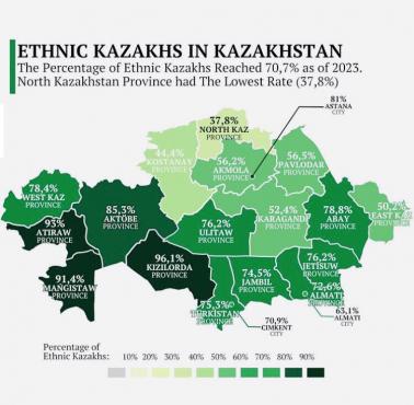 Mapa etniczna Kazachstanu 2023. Etniczni Kazachowie w Kazachstanie