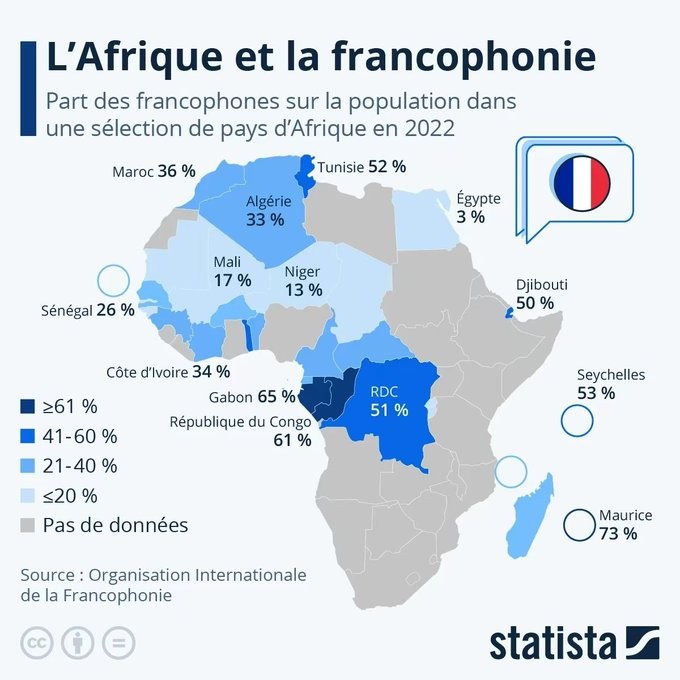 Używanie języka francuskiego w Afryce, 2022