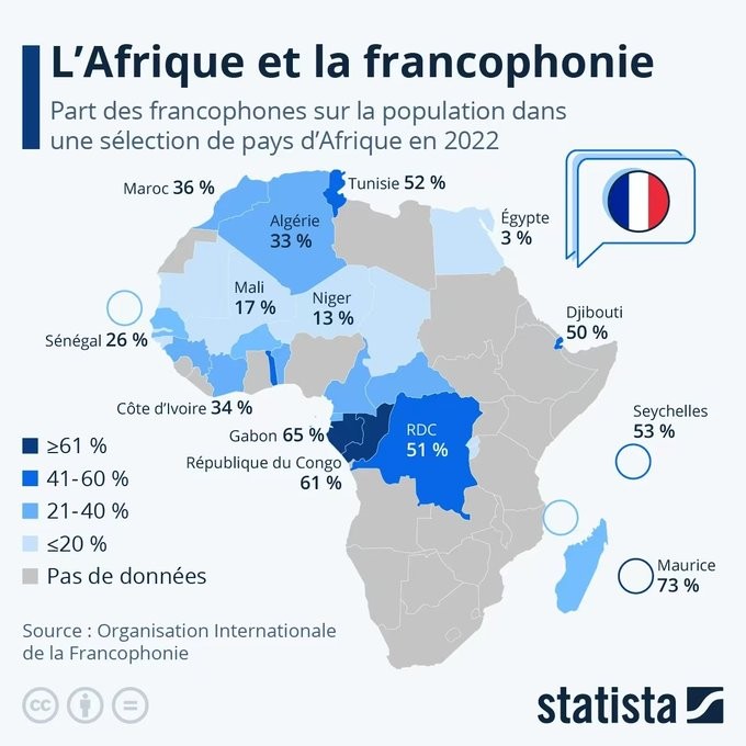 Używanie francuskiego jako języka urzędowego w Afryce
