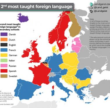 Drugi najczęściej nauczany język obcy w europejskich szkołach średnich, 2021