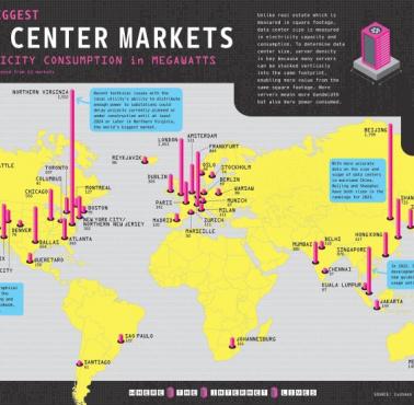 Top50 największych rynków centrów danych pod względem zużycia energii