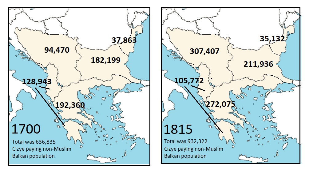 Liczba ludności niemuzułmańskiej płacącej dżizję na osmańskich Bałkanach w latach 1700-1815