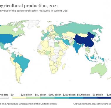 Wartość produkcji rolnej na świecie, 2021