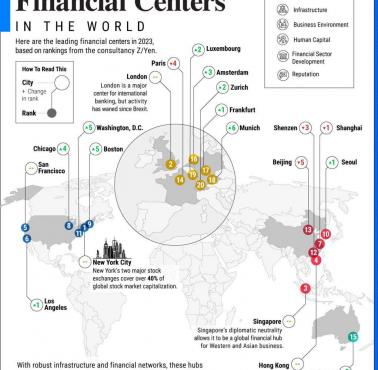 Stolice finansowe świata, 2023